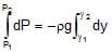 Mechanical Properties of Fluids: Part 1 | Science & Technology for UPSC CSE